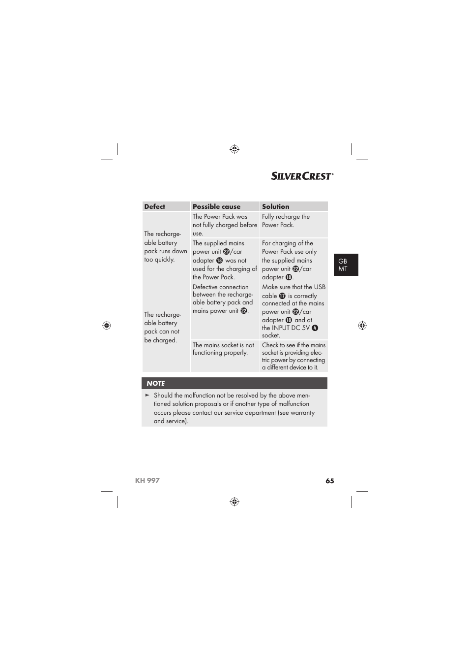 Silvercrest KH 997 User Manual | Page 67 / 74