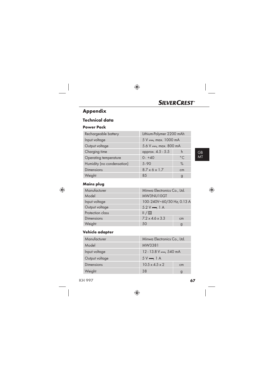 Appendix, Technical data | Silvercrest KH 997 User Manual | Page 69 / 74