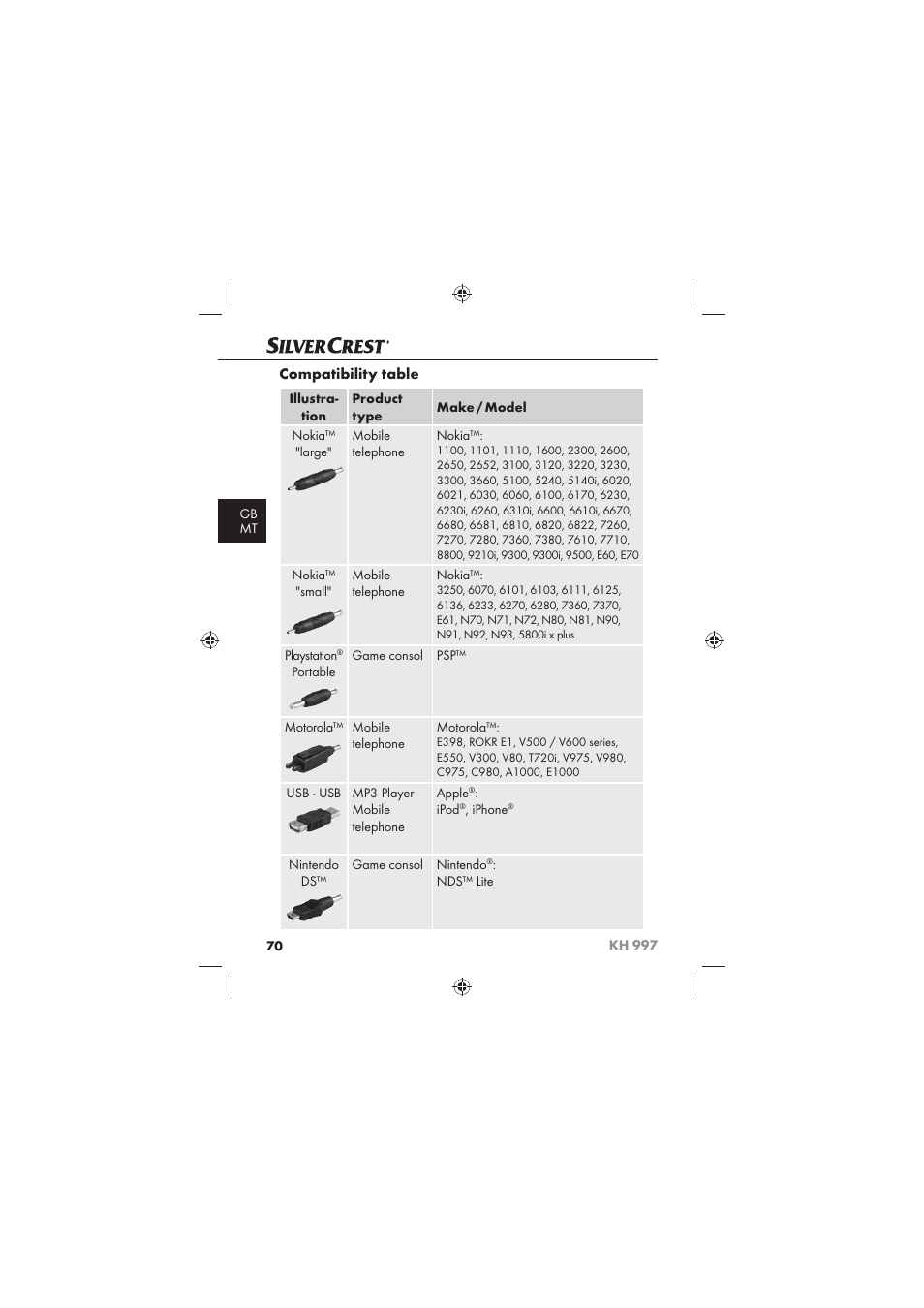 Compatibility table | Silvercrest KH 997 User Manual | Page 72 / 74