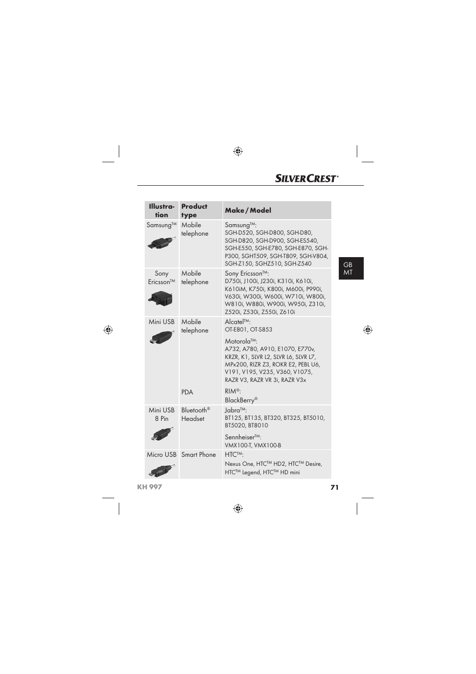 Silvercrest KH 997 User Manual | Page 73 / 74