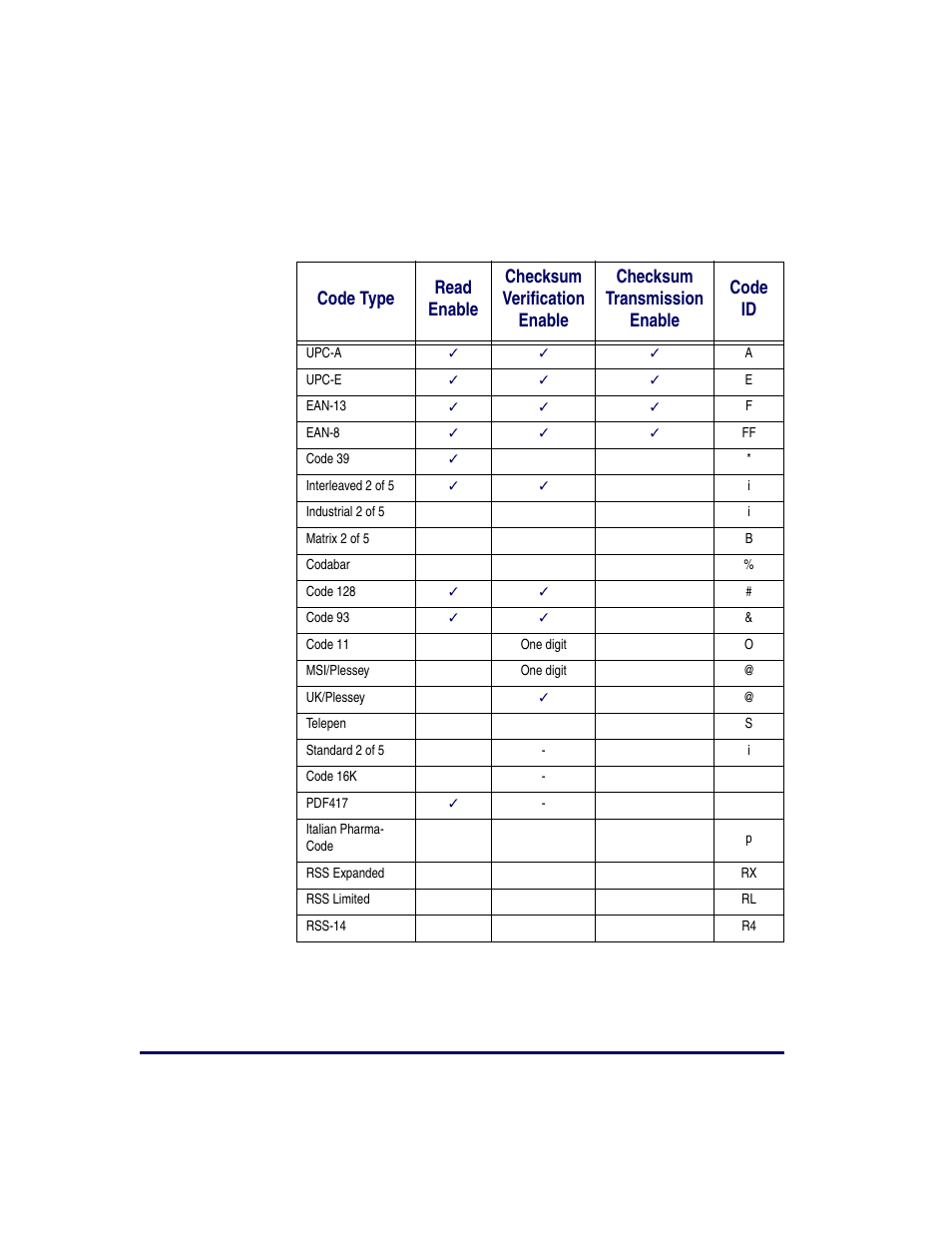 Appendix - default settings | Datalogic Scanning QUICKSCAN QS2500 User Manual | Page 66 / 76