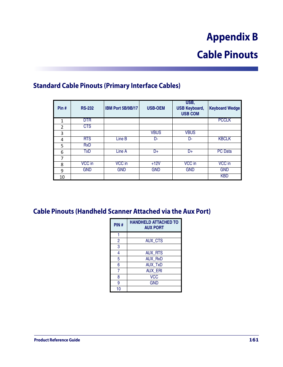 Cable pinouts, Standard cable pinouts (primary interface cables), Appendix b. cable pinouts | Appendix b cable pinouts | Datalogic Scanning MAGELLAN 3200VSI User Manual | Page 169 / 200