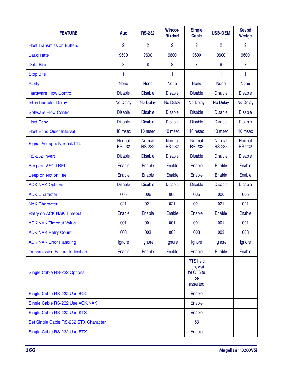 Datalogic Scanning MAGELLAN 3200VSI User Manual | Page 174 / 200