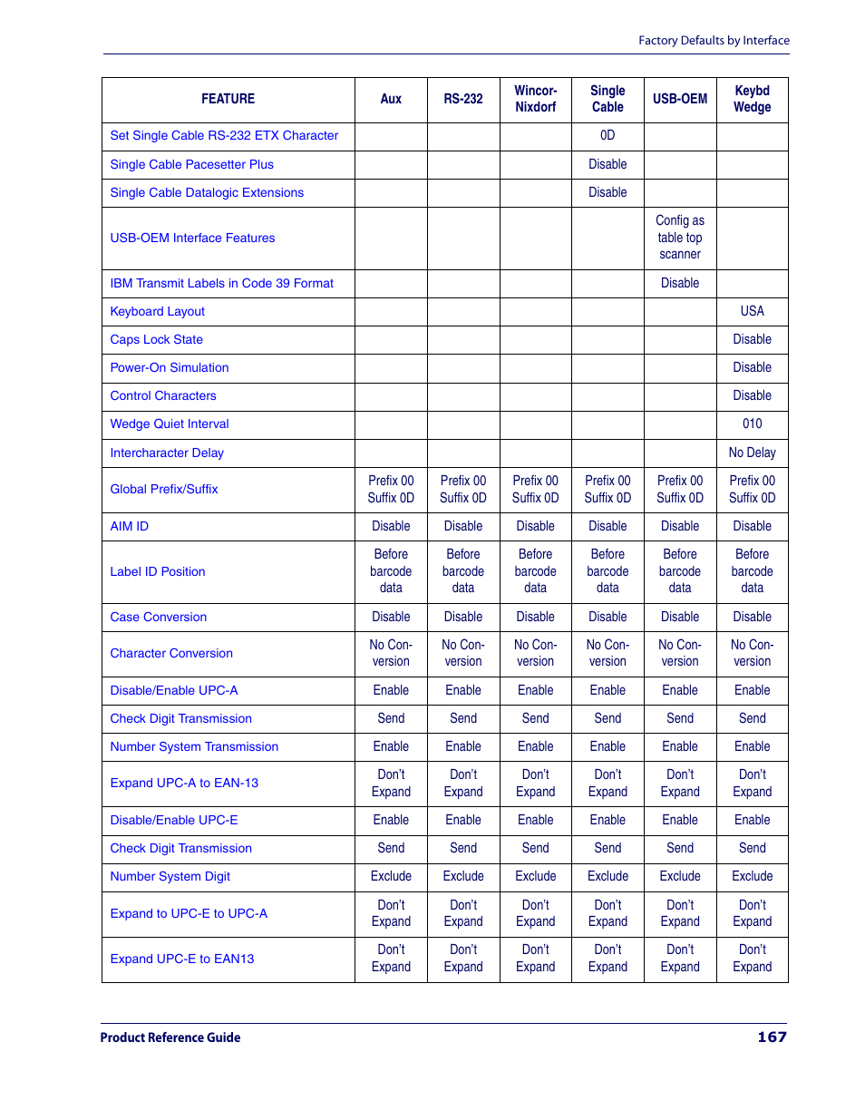 Datalogic Scanning MAGELLAN 3200VSI User Manual | Page 175 / 200