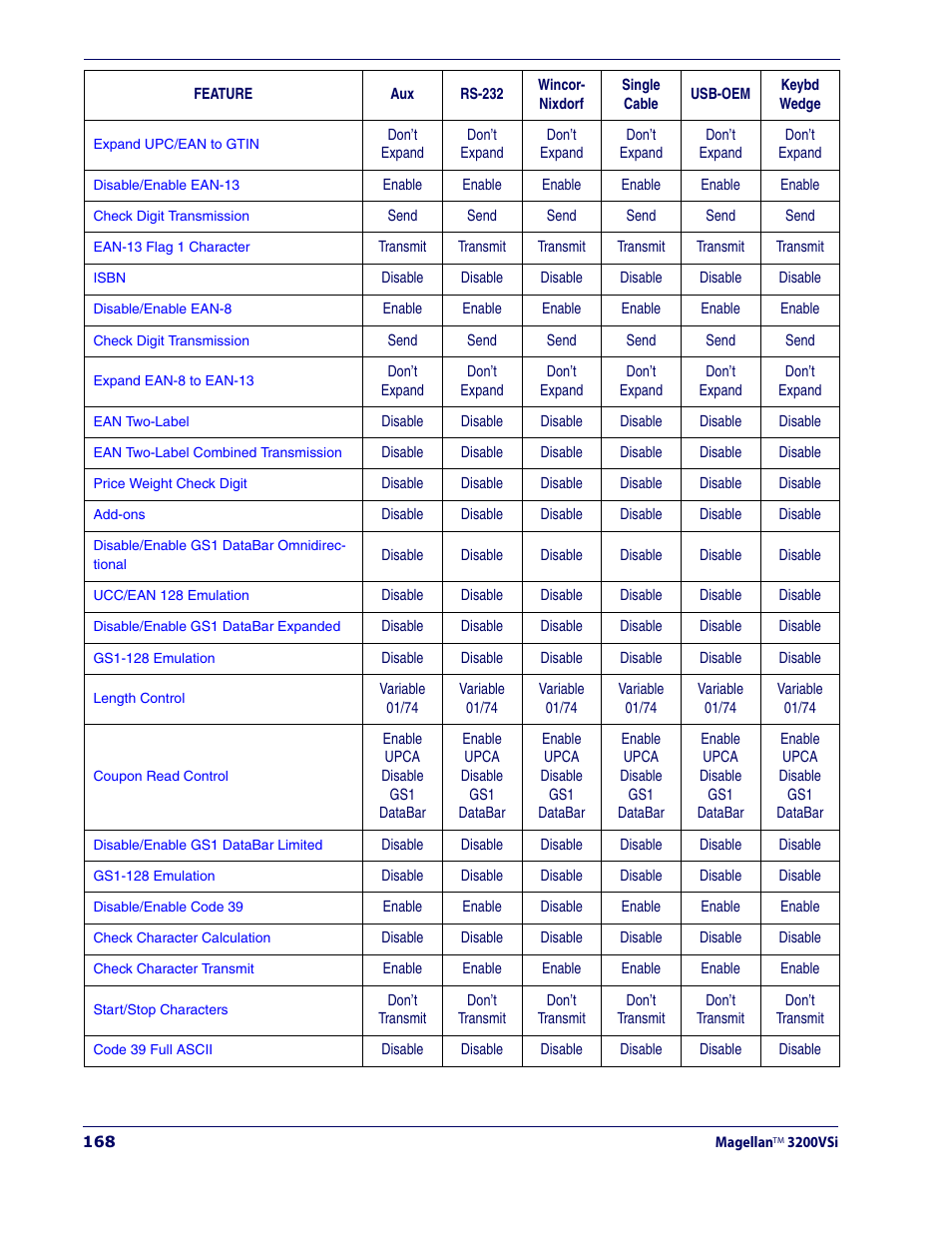 Datalogic Scanning MAGELLAN 3200VSI User Manual | Page 176 / 200