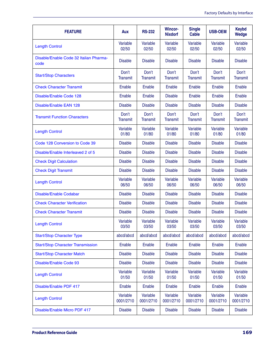 Datalogic Scanning MAGELLAN 3200VSI User Manual | Page 177 / 200