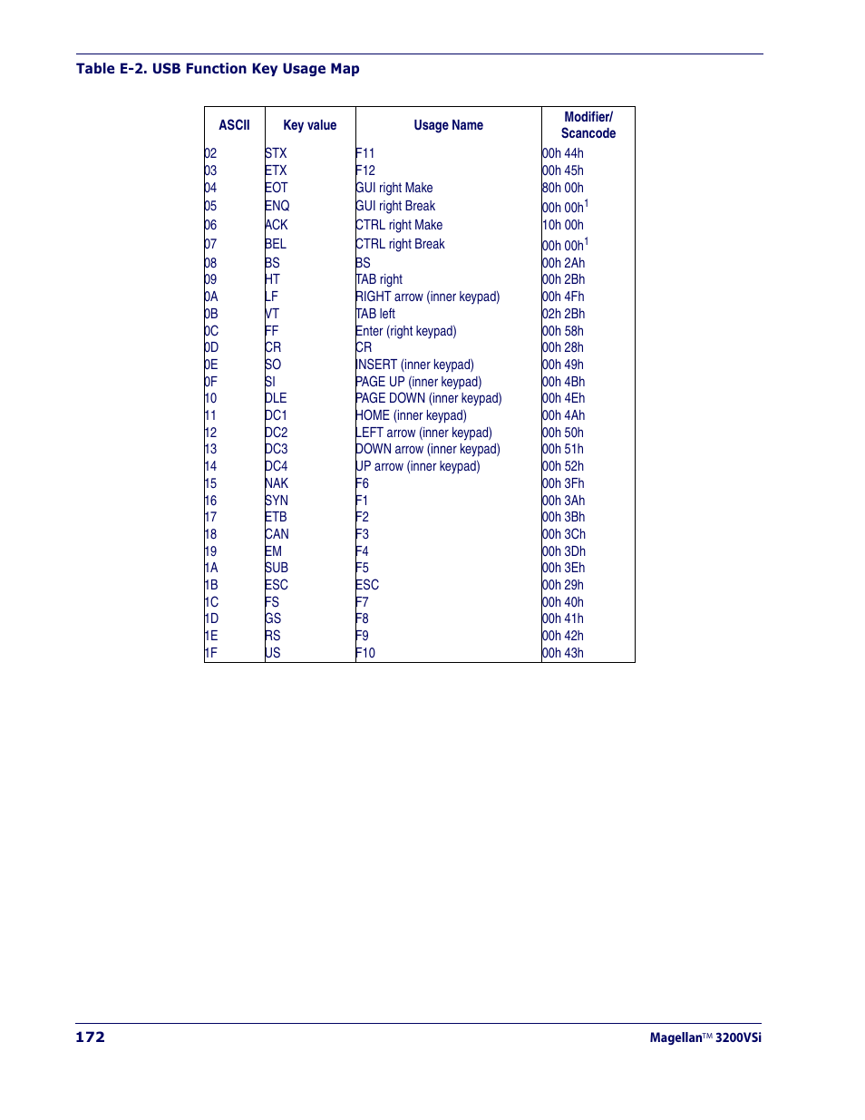 Datalogic Scanning MAGELLAN 3200VSI User Manual | Page 180 / 200