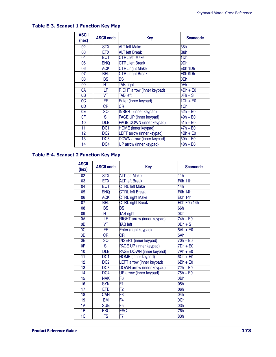 Datalogic Scanning MAGELLAN 3200VSI User Manual | Page 181 / 200