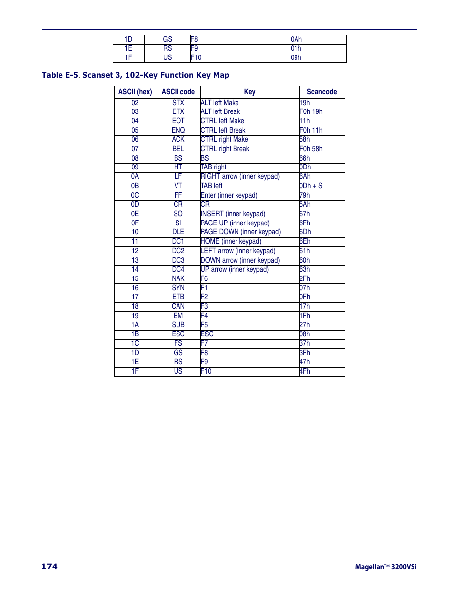 Datalogic Scanning MAGELLAN 3200VSI User Manual | Page 182 / 200