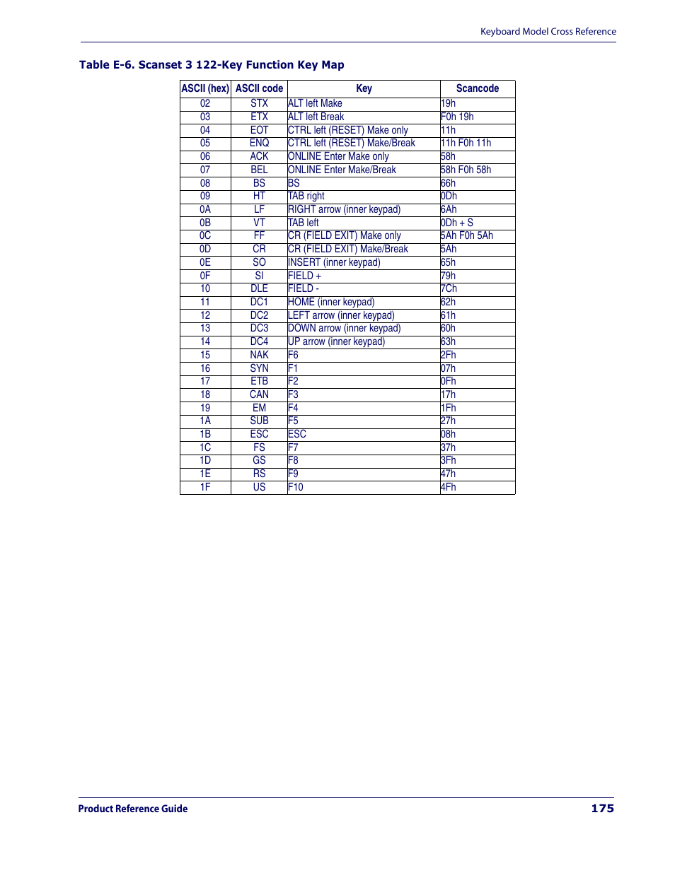 Datalogic Scanning MAGELLAN 3200VSI User Manual | Page 183 / 200