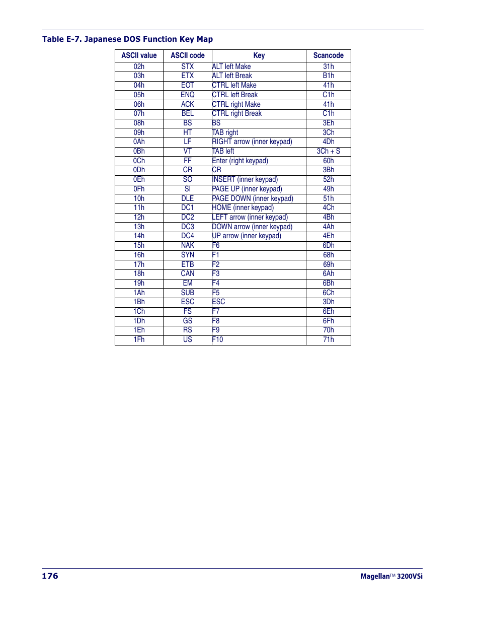 Datalogic Scanning MAGELLAN 3200VSI User Manual | Page 184 / 200