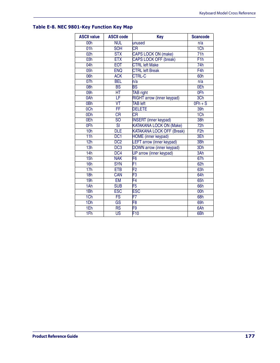 Datalogic Scanning MAGELLAN 3200VSI User Manual | Page 185 / 200