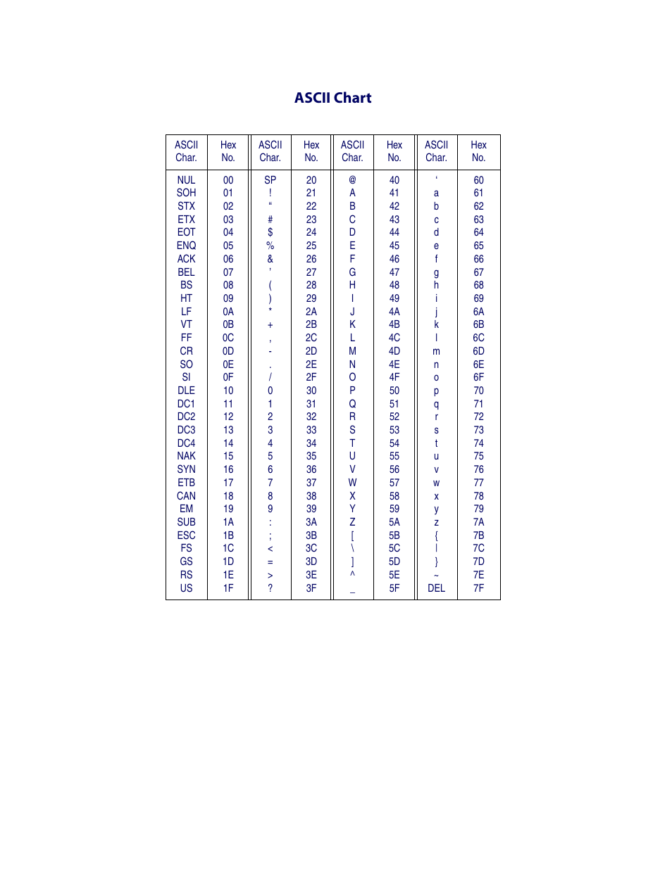 Ascii chart, On the inside, Xt, turn to the | Datalogic Scanning MAGELLAN 3200VSI User Manual | Page 199 / 200
