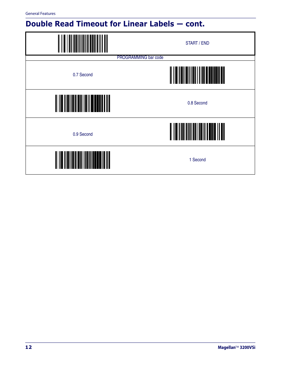 Double read timeout for linear labels — cont | Datalogic Scanning MAGELLAN 3200VSI User Manual | Page 20 / 200