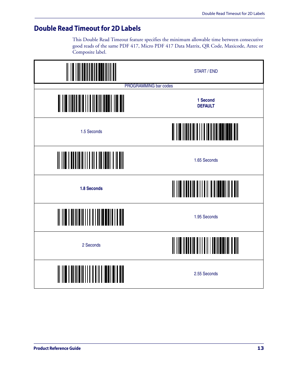 Double read timeout for 2d labels | Datalogic Scanning MAGELLAN 3200VSI User Manual | Page 21 / 200