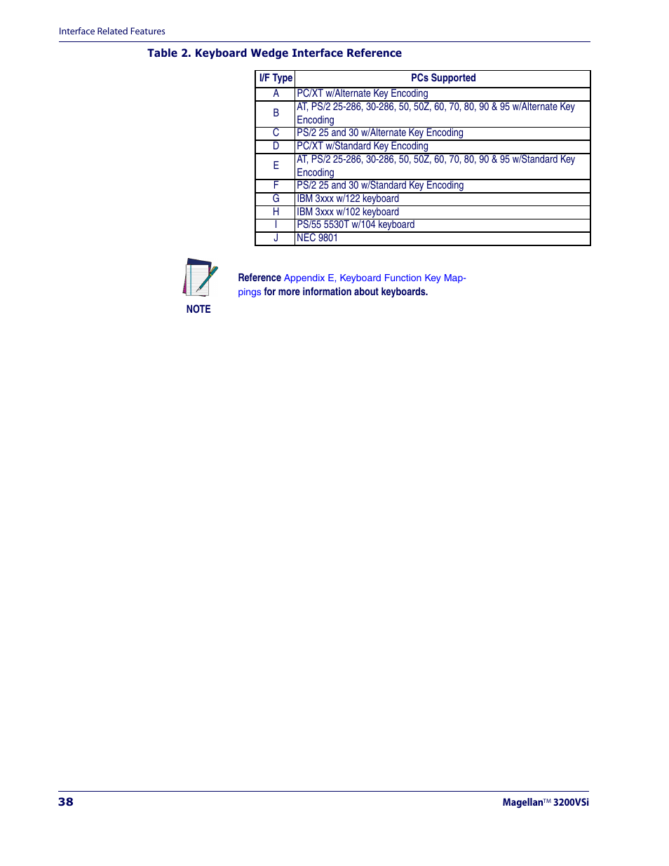 Table 2 | Datalogic Scanning MAGELLAN 3200VSI User Manual | Page 46 / 200