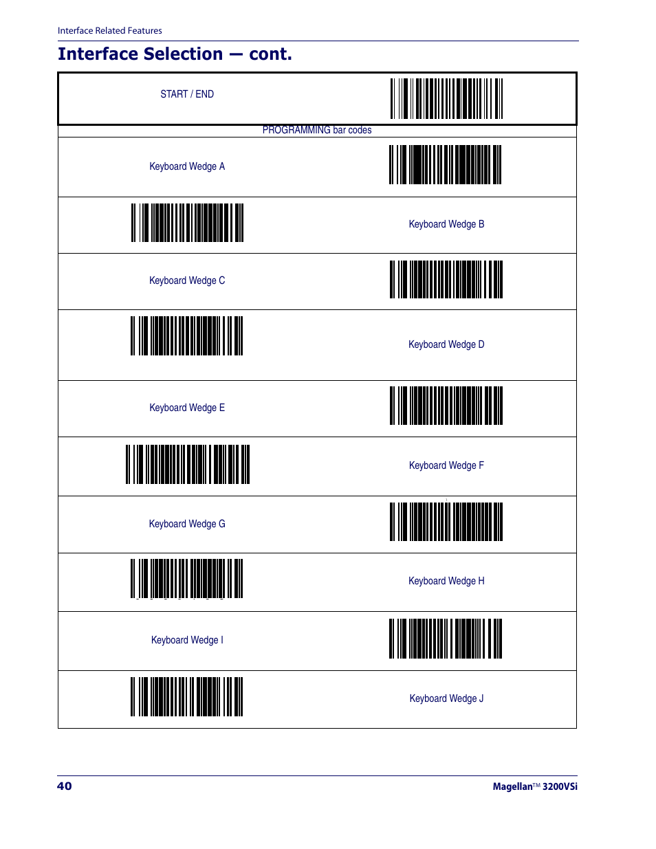 Keyboard wedge a, Keyboard wedge b, Keyboard wedge c | Keyboard wedge d, Keyboard wedge e, Keyboard wedge f, Keyboard wedge g, Keyboard wedge h, Keyboard wedge i, Keyboard wedge j | Datalogic Scanning MAGELLAN 3200VSI User Manual | Page 48 / 200