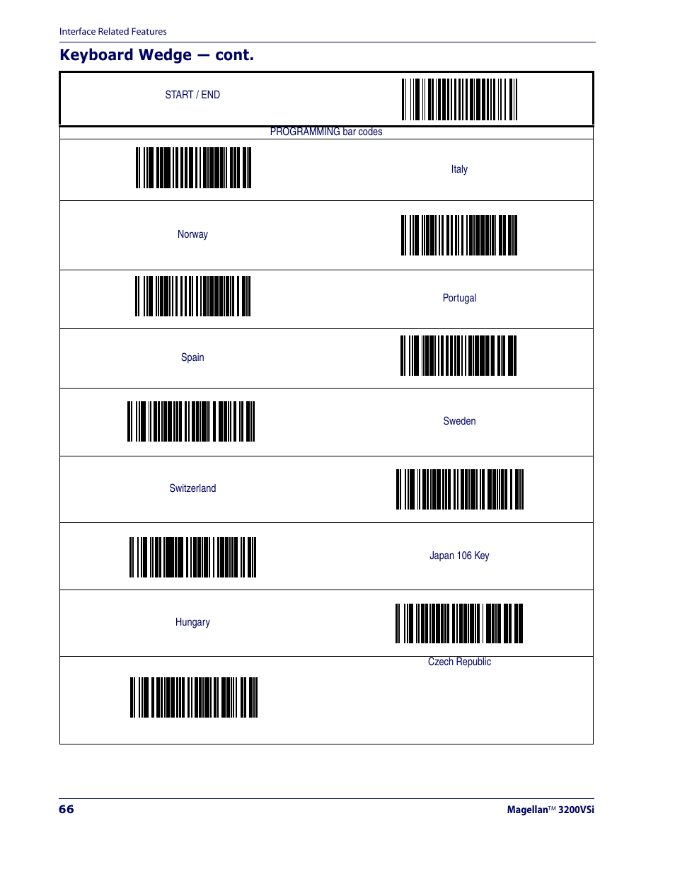 Keyboard wedge — cont | Datalogic Scanning MAGELLAN 3200VSI User Manual | Page 74 / 200