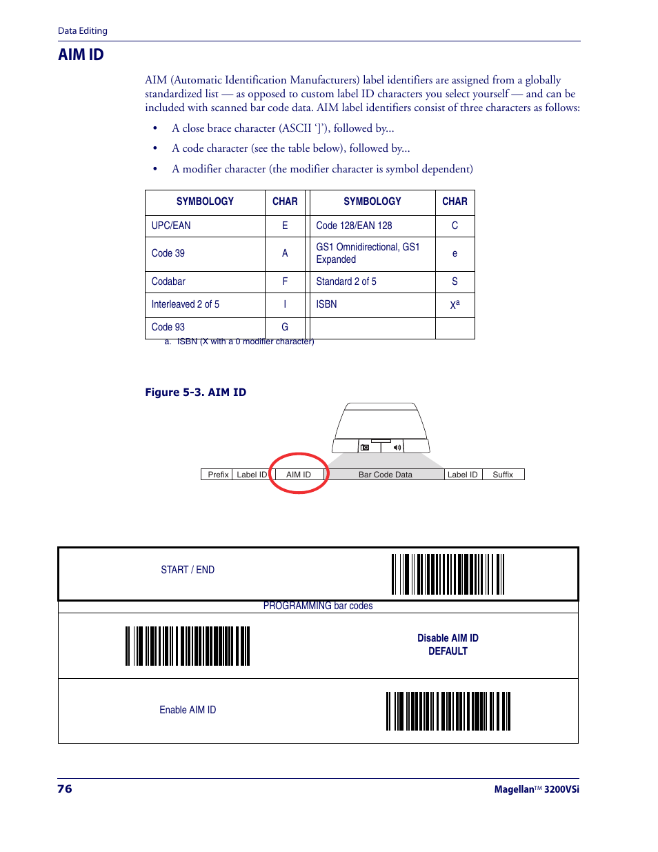 Aim id | Datalogic Scanning MAGELLAN 3200VSI User Manual | Page 84 / 200