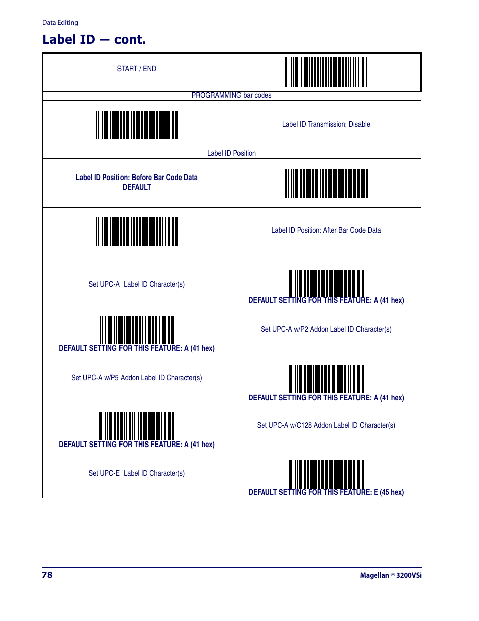 Label id — cont | Datalogic Scanning MAGELLAN 3200VSI User Manual | Page 86 / 200