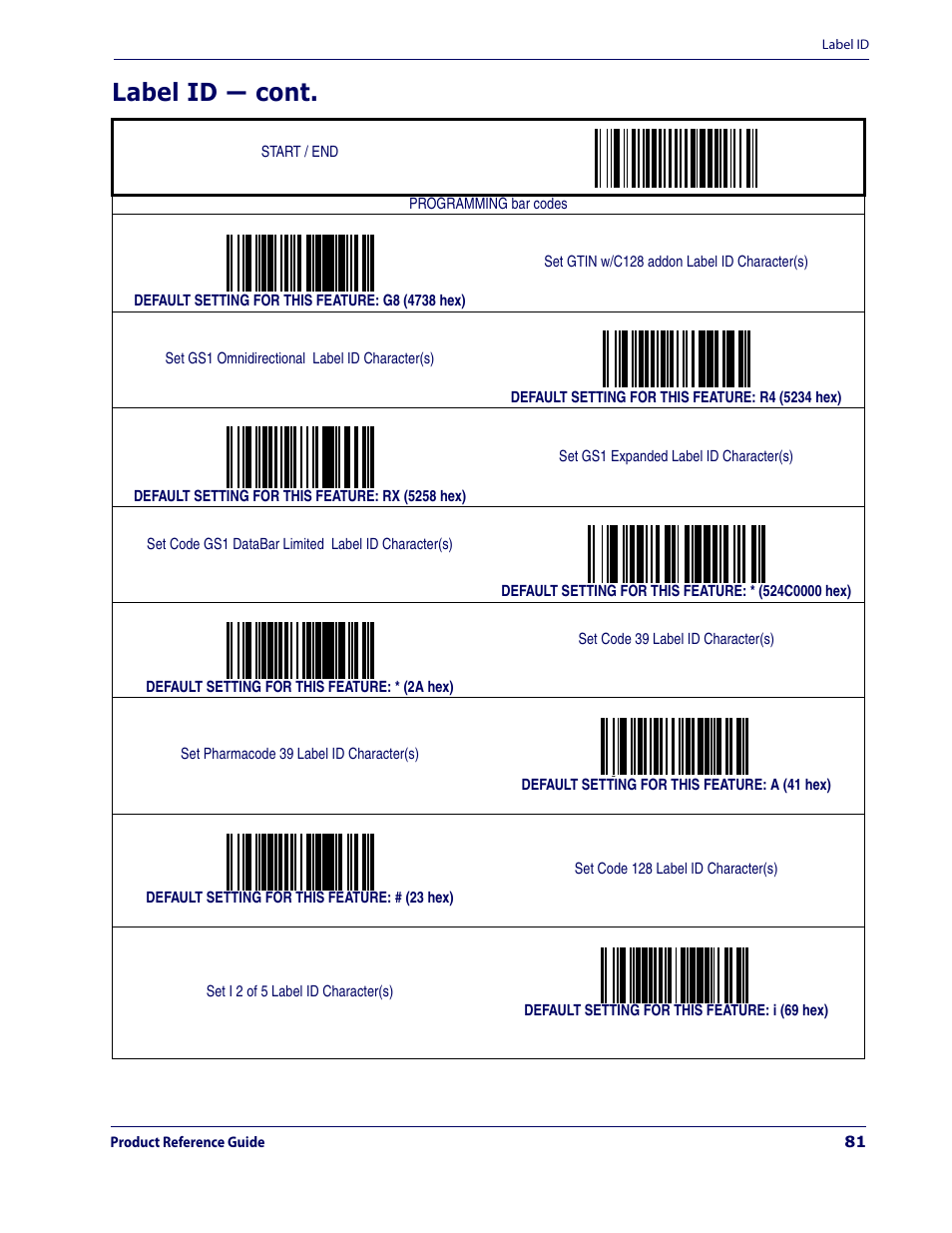 Label id — cont | Datalogic Scanning MAGELLAN 3200VSI User Manual | Page 89 / 200
