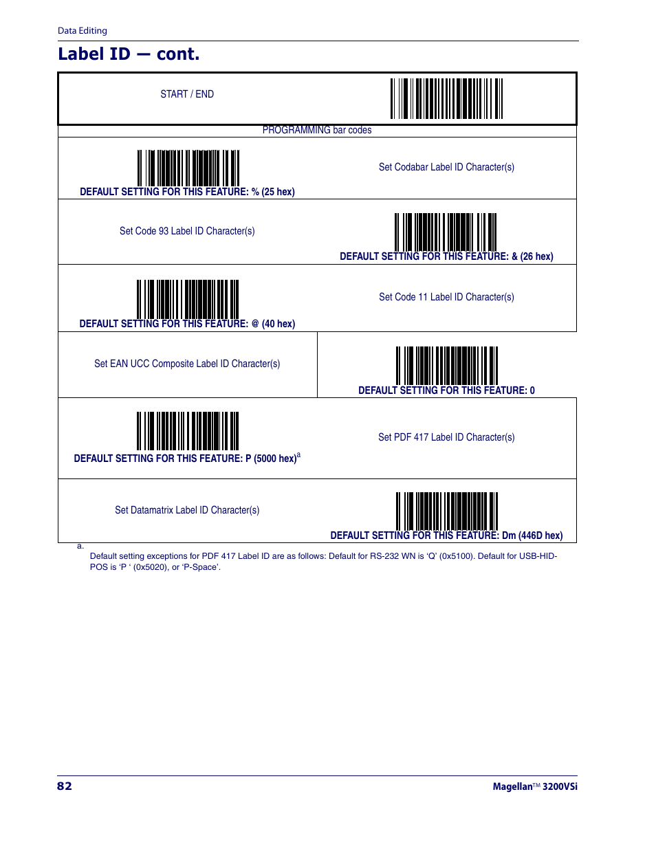 Label id — cont | Datalogic Scanning MAGELLAN 3200VSI User Manual | Page 90 / 200