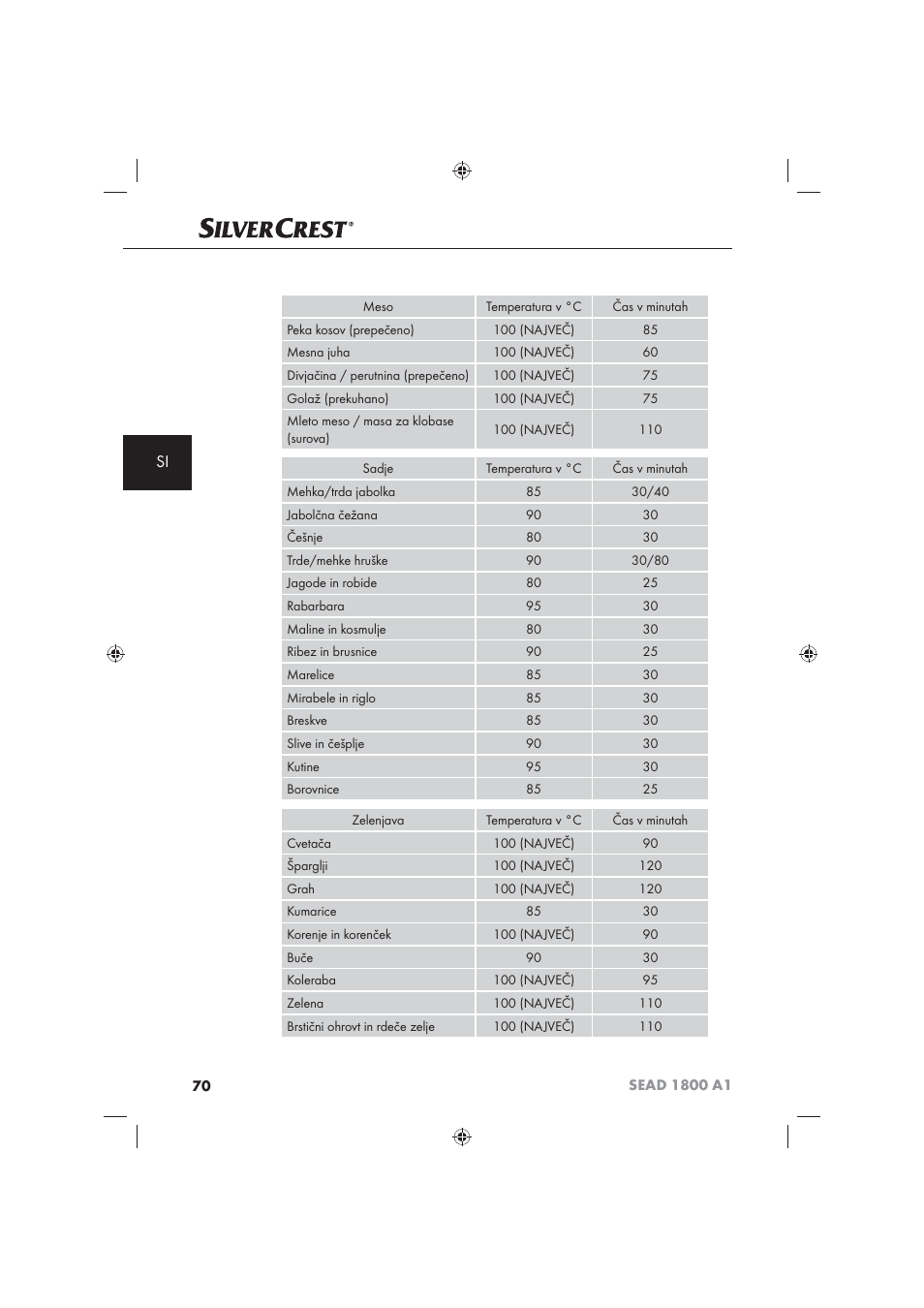 Silvercrest SEAD 1800 A1 User Manual | Page 72 / 141