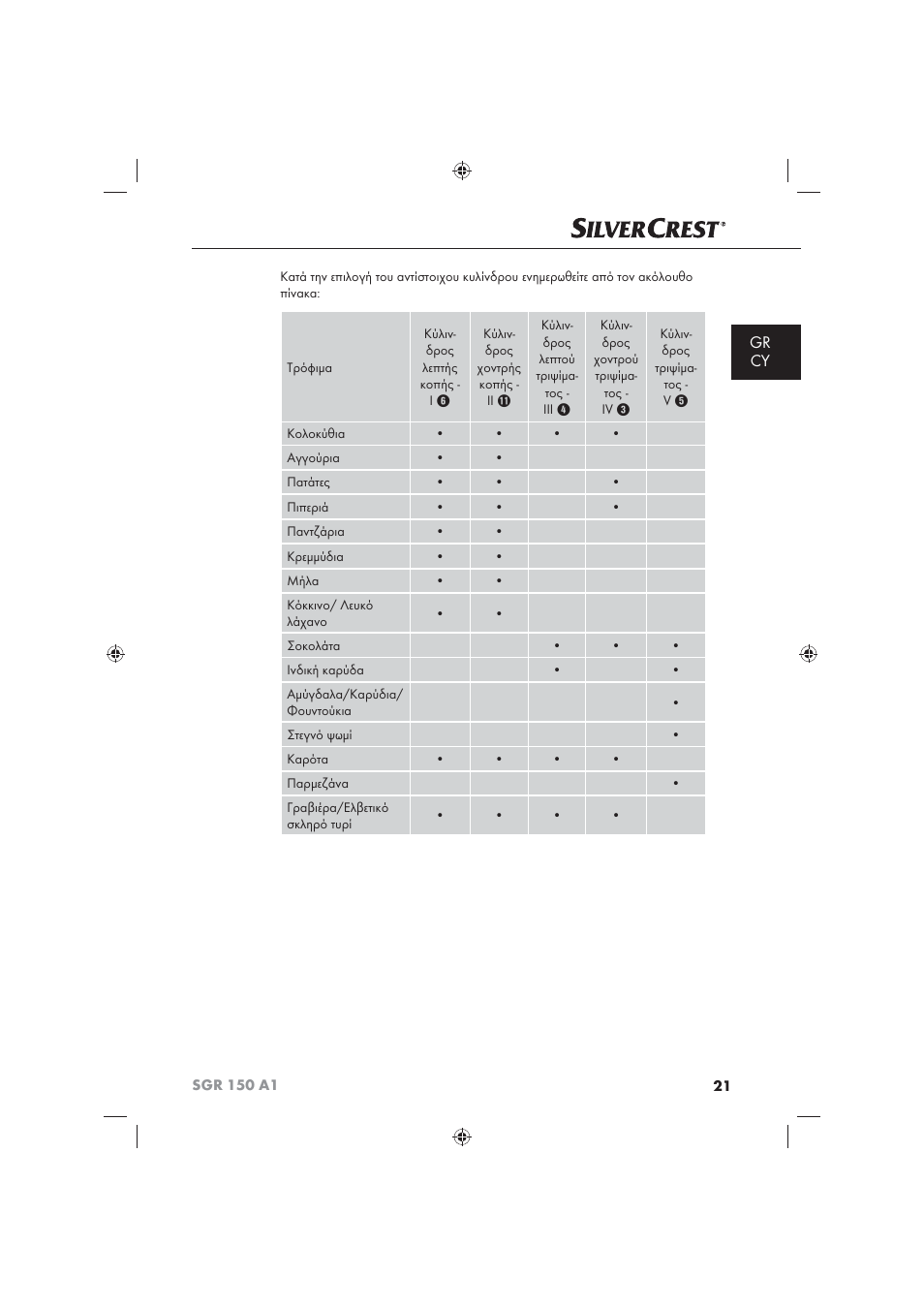 Gr cy | Silvercrest SGR 150 A1 User Manual | Page 23 / 30