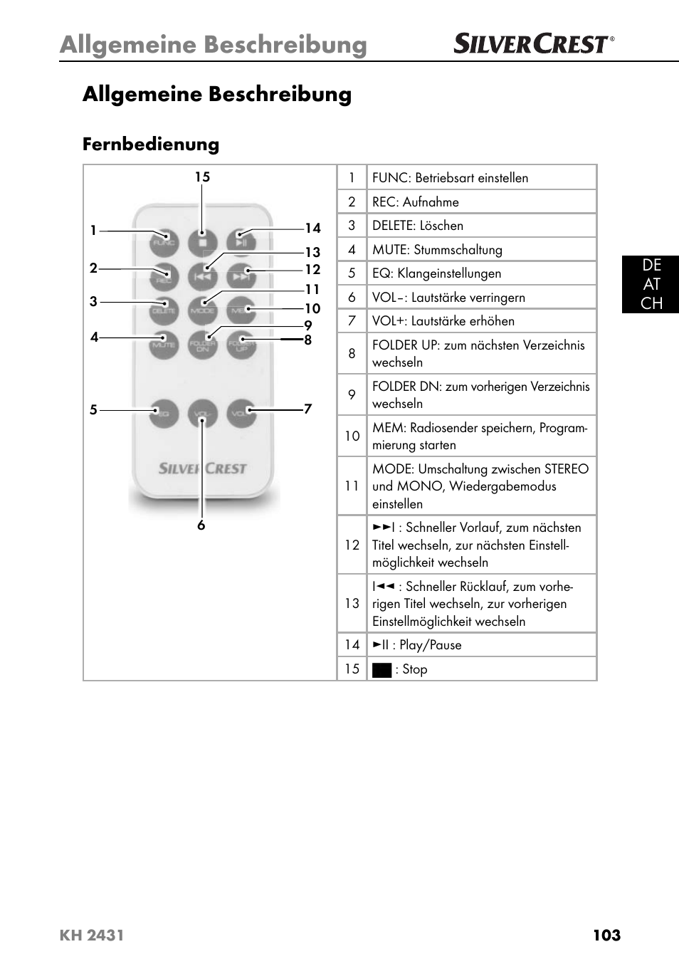 Allgemeine beschreibung, Fernbedienung | Silvercrest KH 2431 User Manual | Page 106 / 124