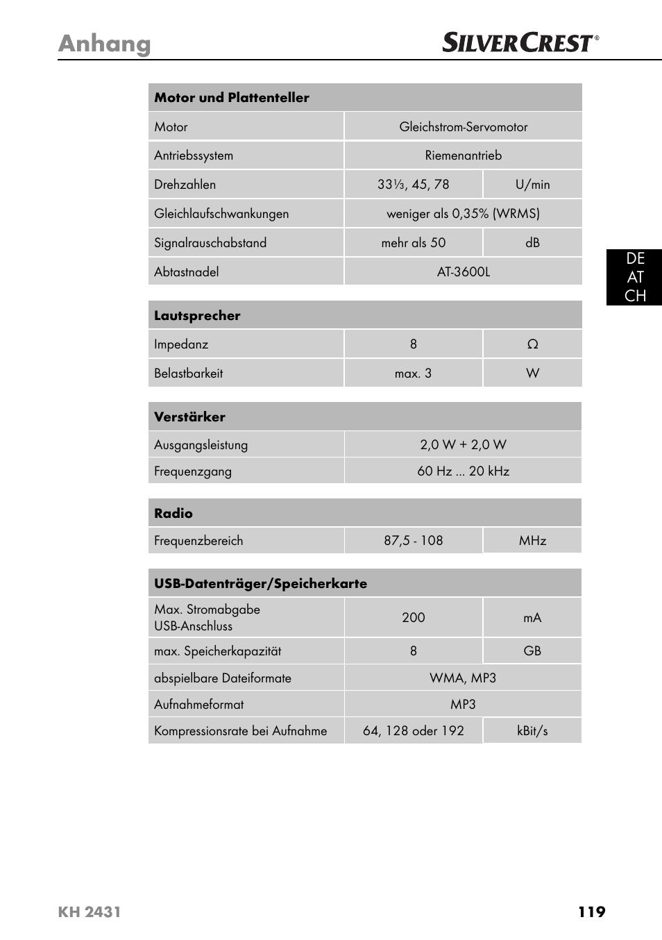 Anhang, De at ch | Silvercrest KH 2431 User Manual | Page 122 / 124
