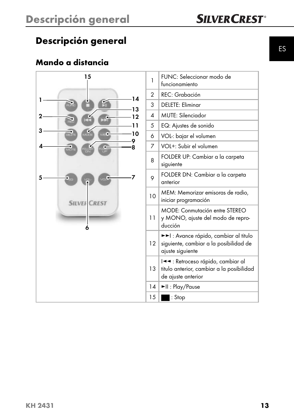 Descripción general, Mando a distancia | Silvercrest KH 2431 User Manual | Page 16 / 124