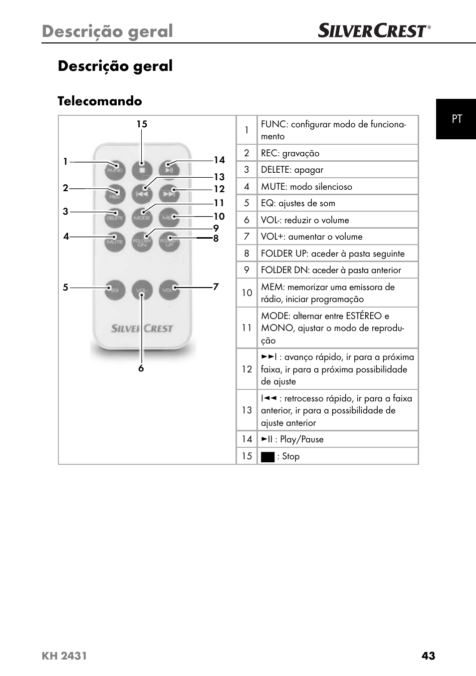 Descrição geral, Telecomando | Silvercrest KH 2431 User Manual | Page 46 / 124