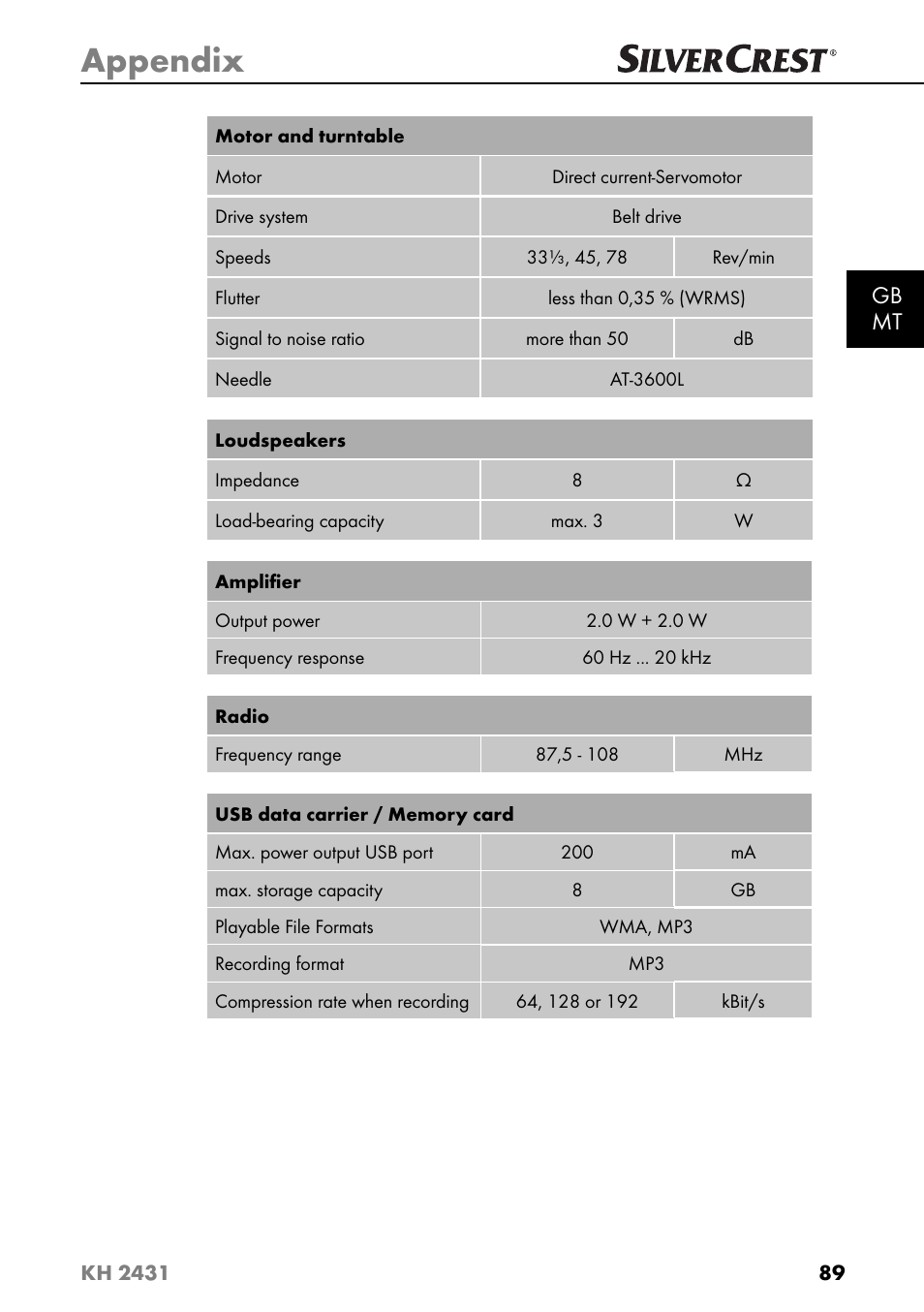 Appendix, Gb mt | Silvercrest KH 2431 User Manual | Page 92 / 124