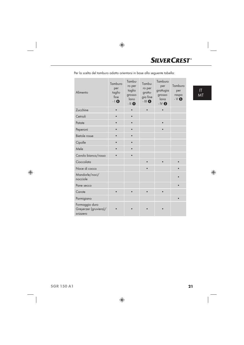 It mt | Silvercrest SGR 150 A1 User Manual | Page 23 / 73