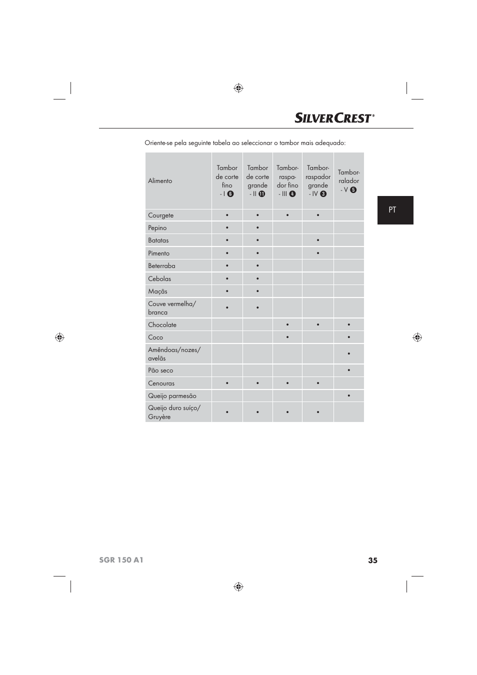 Silvercrest SGR 150 A1 User Manual | Page 37 / 73