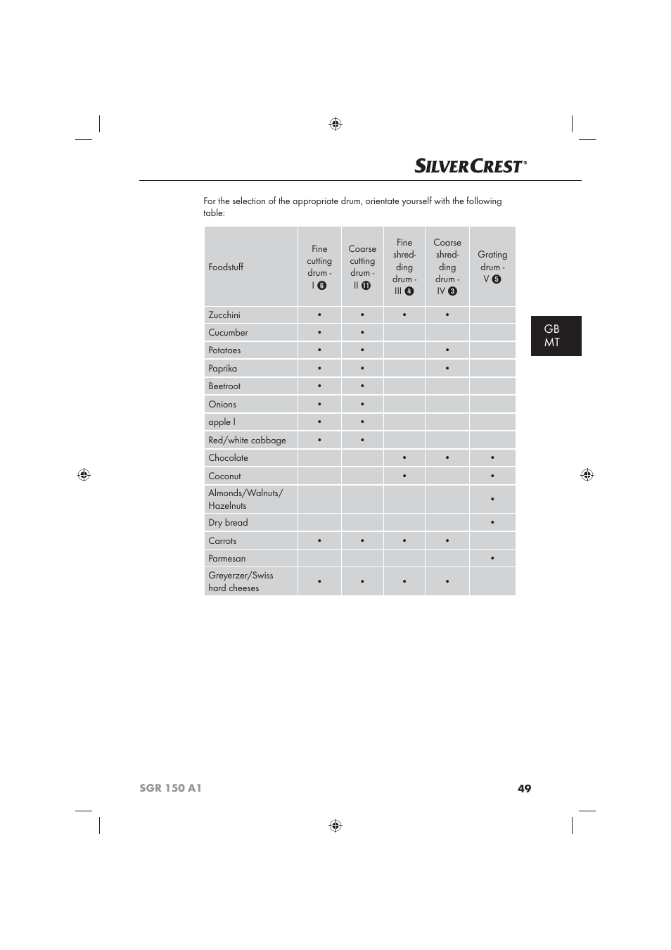 Gb mt | Silvercrest SGR 150 A1 User Manual | Page 51 / 73