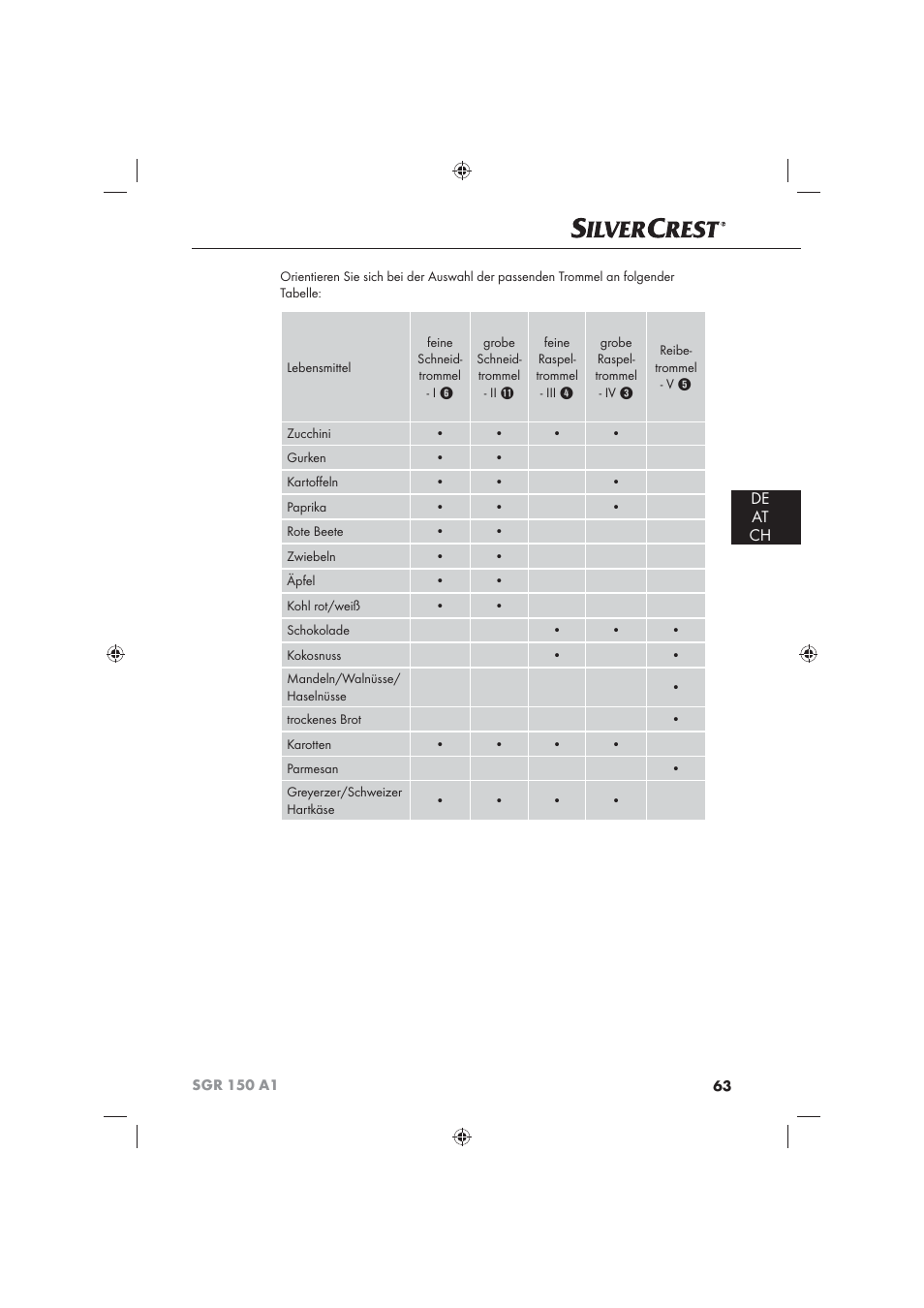 De at ch | Silvercrest SGR 150 A1 User Manual | Page 65 / 73