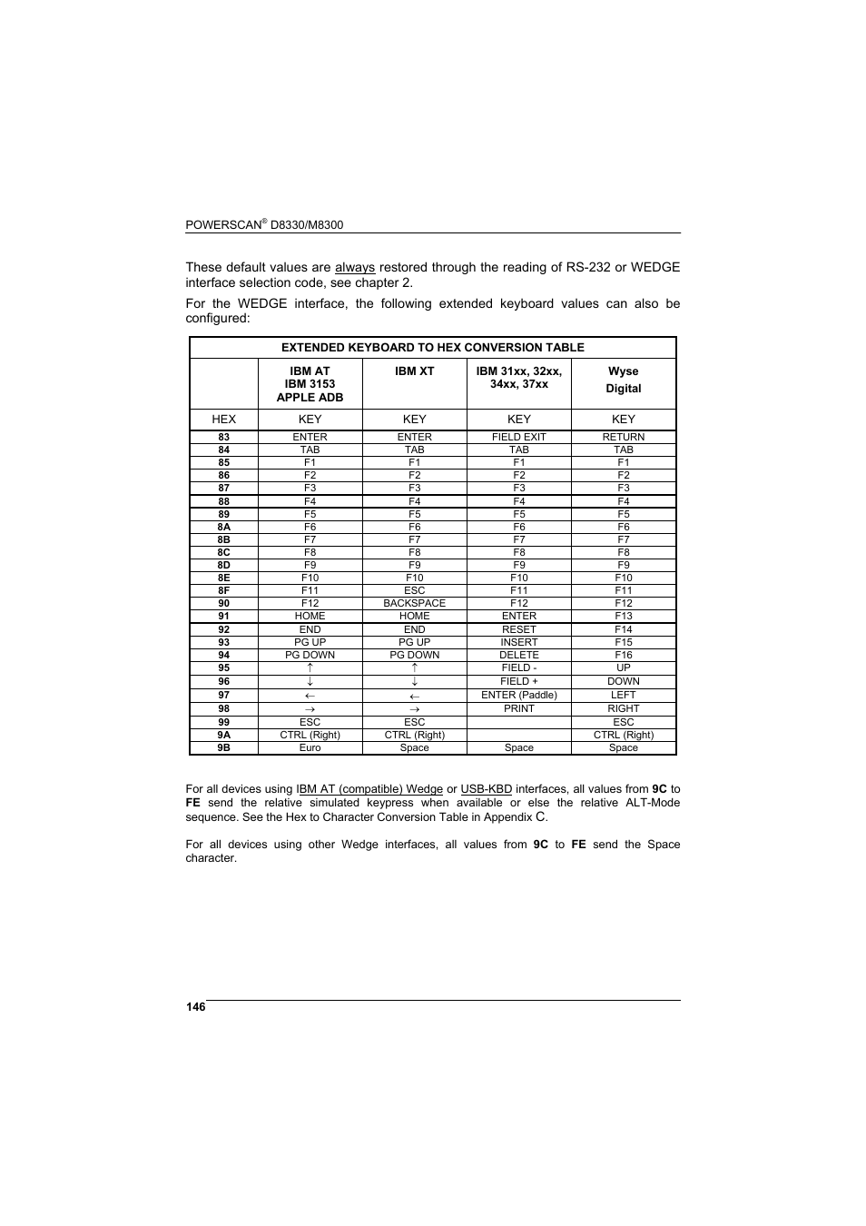 Datalogic Scanning POWERSCAN D8330 User Manual | Page 154 / 212