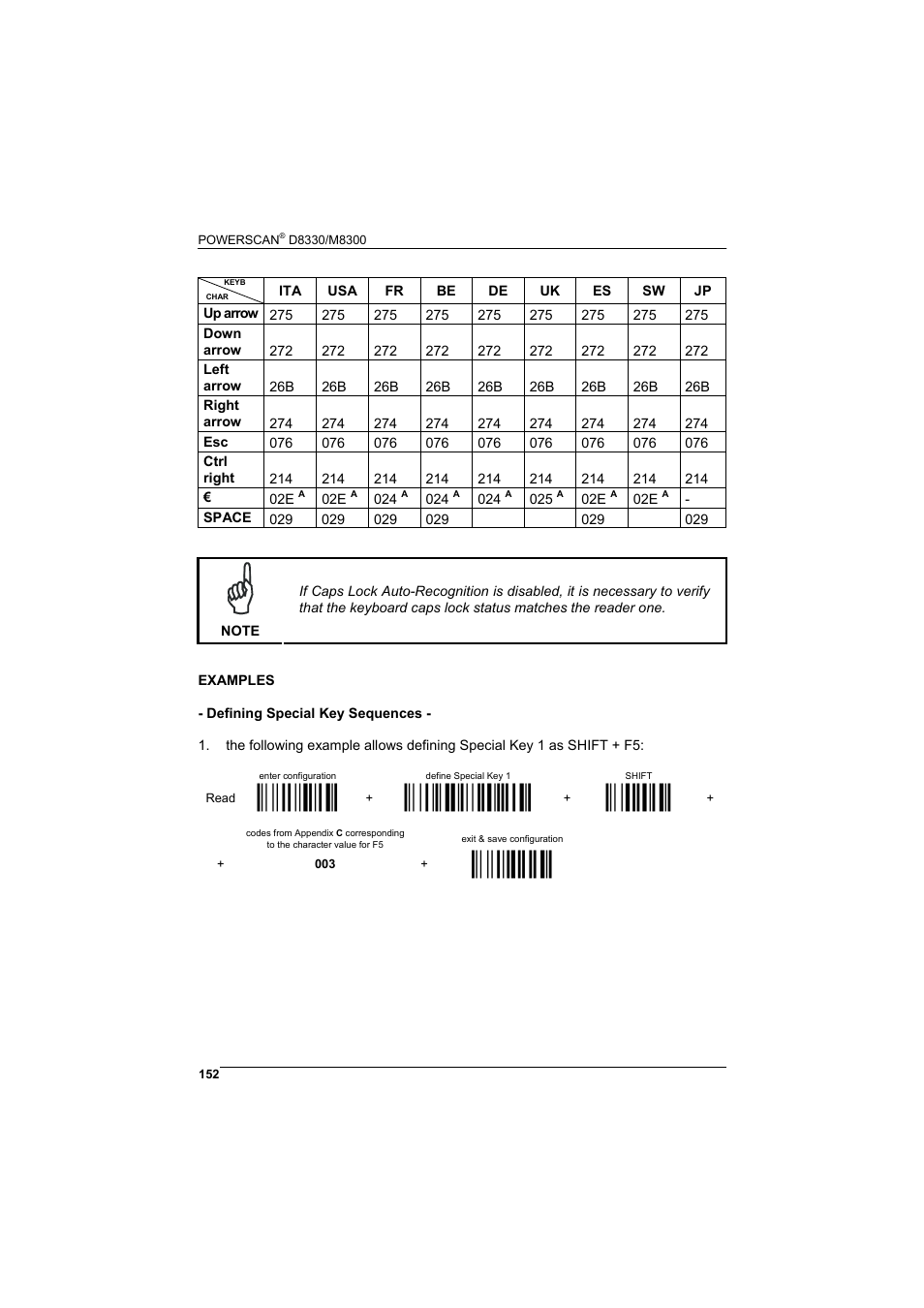 М$+;о, Мfq9c2>о, М12о | М$-?о | Datalogic Scanning POWERSCAN D8330 User Manual | Page 160 / 212