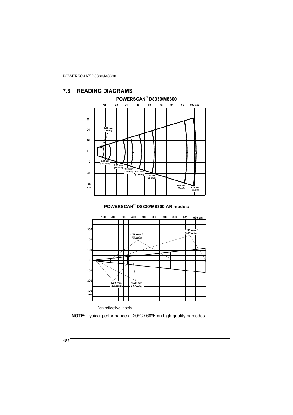 6 reading diagrams, Reading diagrams, Powerscan | On reflective labels | Datalogic Scanning POWERSCAN D8330 User Manual | Page 190 / 212