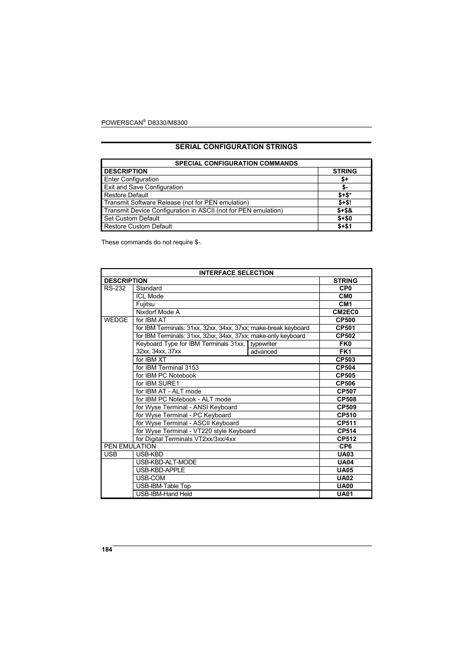 Datalogic Scanning POWERSCAN D8330 User Manual | Page 192 / 212