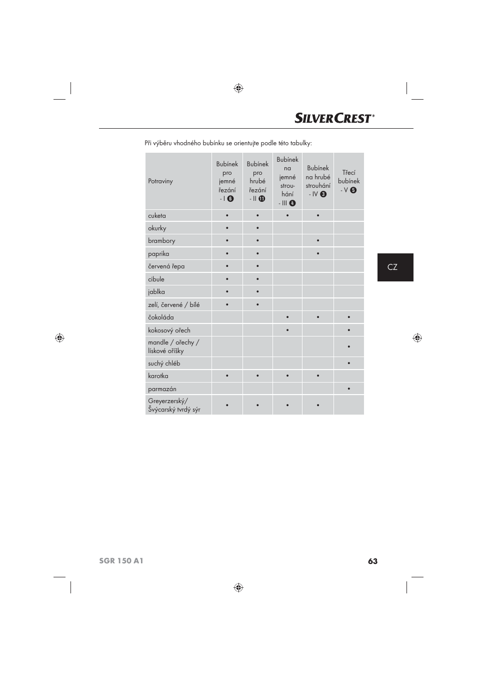 Silvercrest SGR 150 A1 User Manual | Page 65 / 101