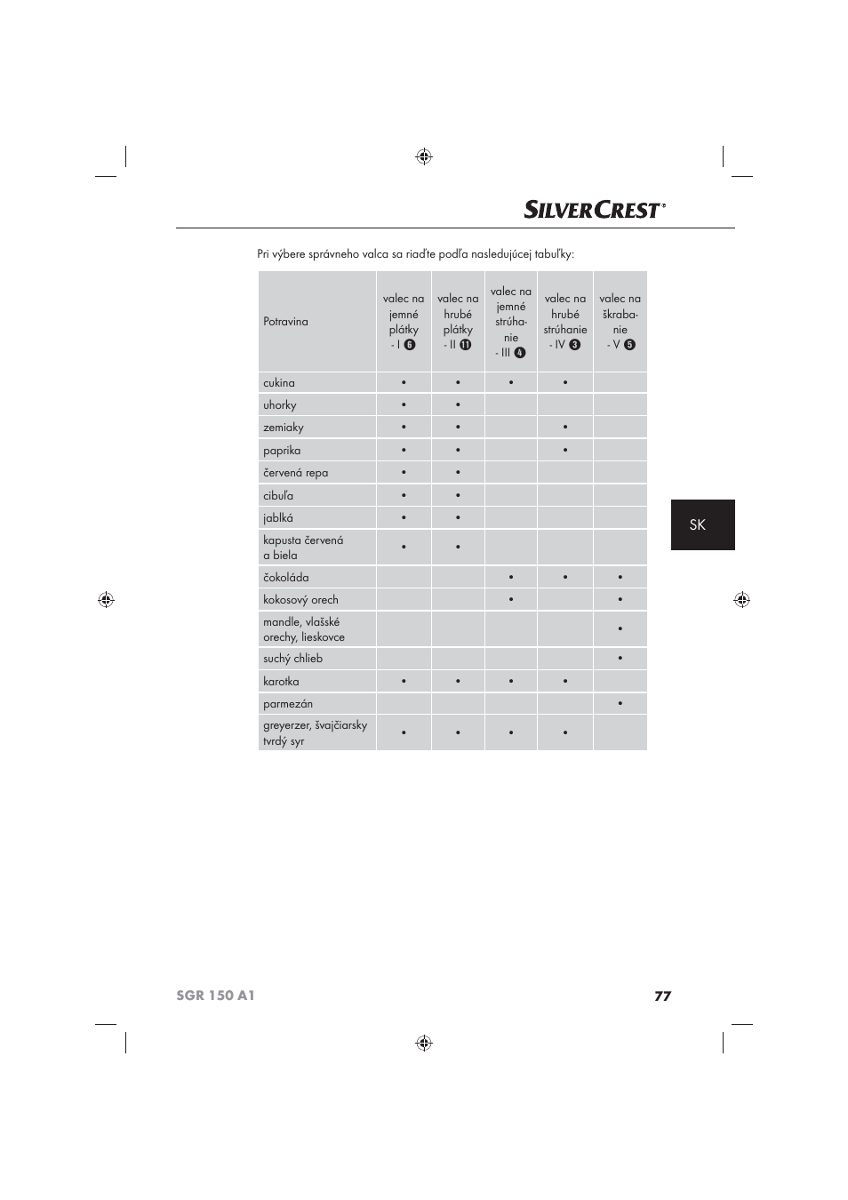 Silvercrest SGR 150 A1 User Manual | Page 79 / 101