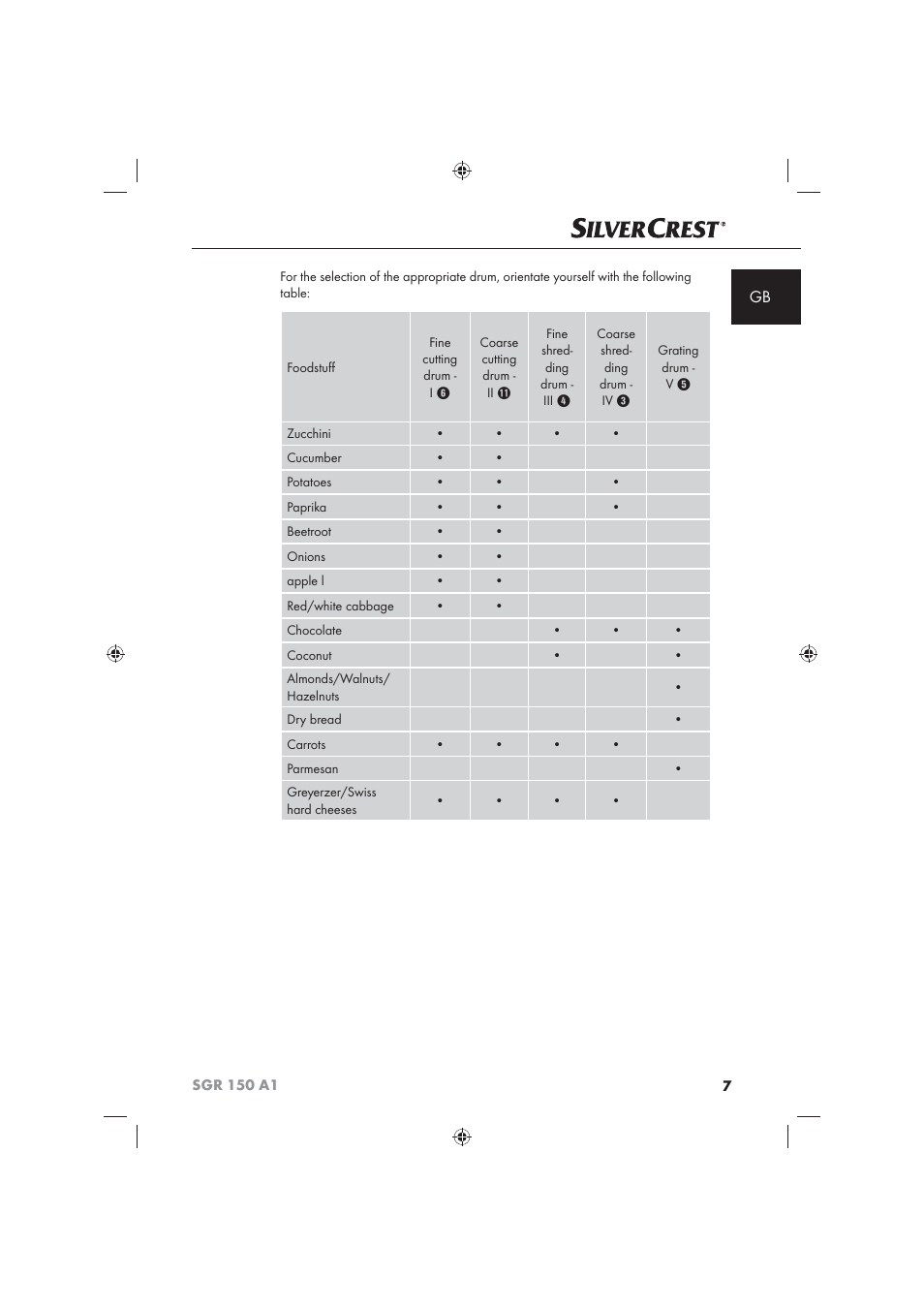 Silvercrest SGR 150 A1 User Manual | Page 9 / 101