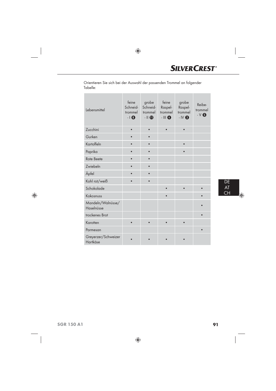 De at ch | Silvercrest SGR 150 A1 User Manual | Page 93 / 101