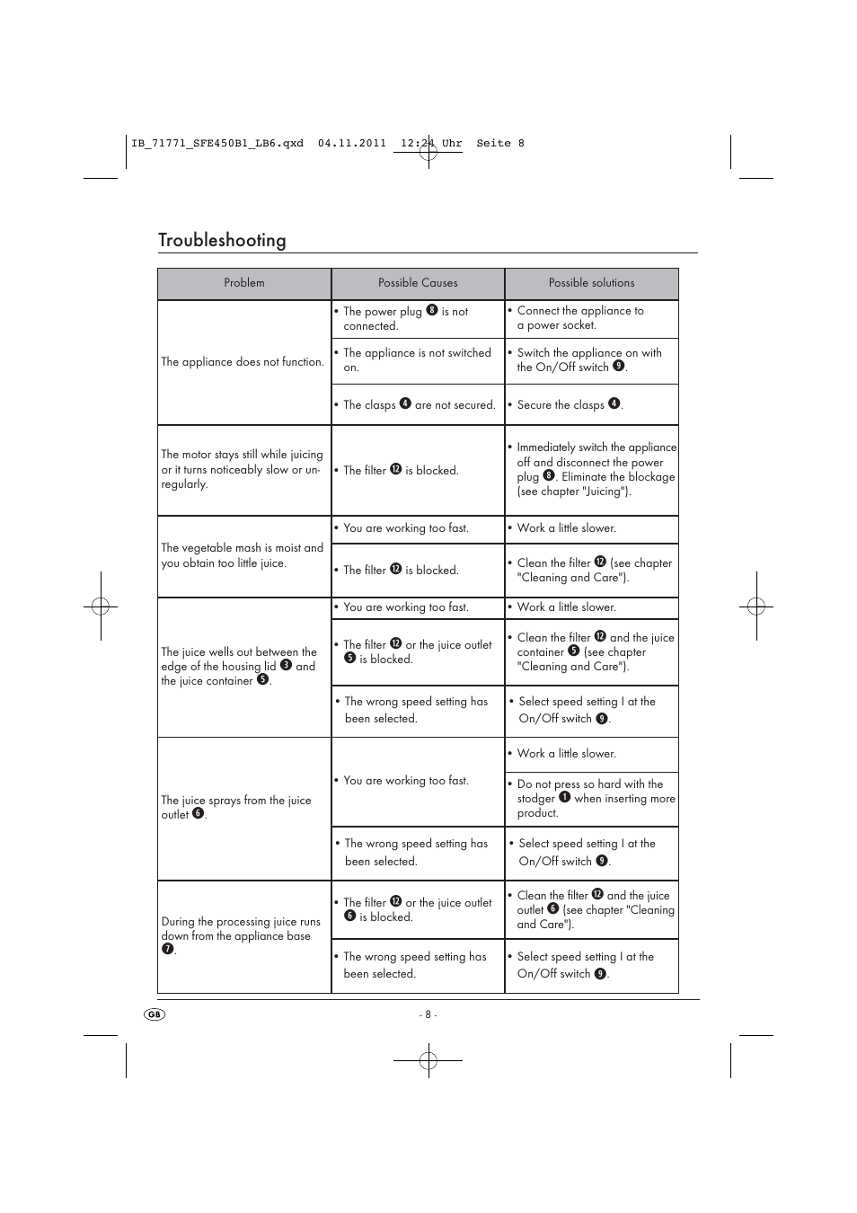 Troubleshooting | Silvercrest SFE 450 B1 User Manual | Page 10 / 25