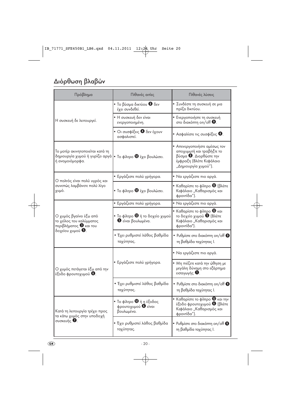 Διόρθωση βλαβών | Silvercrest SFE 450 B1 User Manual | Page 22 / 25