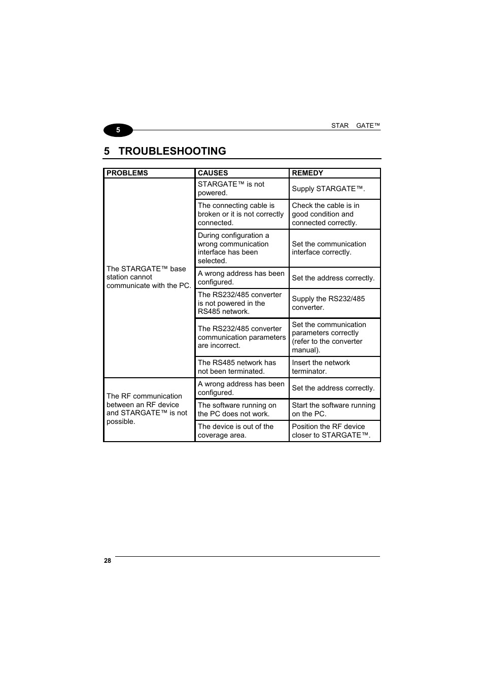 Troubleshooting, 5 troubleshooting | Datalogic Scanning STARGATE User Manual | Page 36 / 39