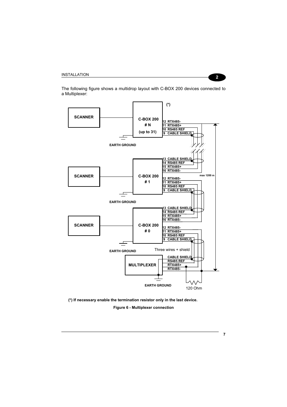 Datalogic Scanning C-BOX 200 User Manual | Page 15 / 28