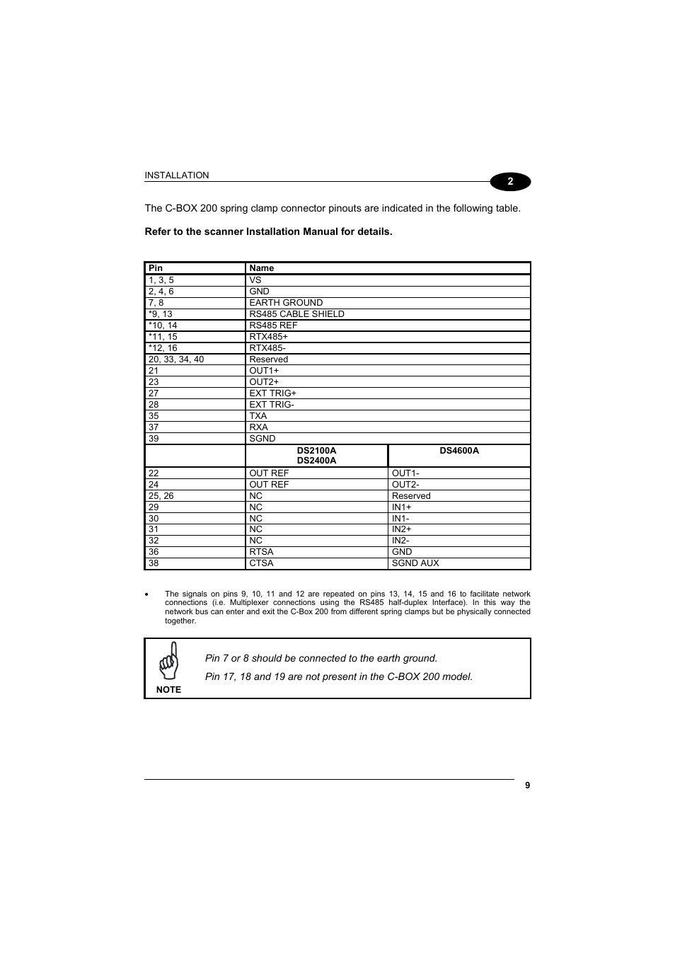 Datalogic Scanning C-BOX 200 User Manual | Page 17 / 28